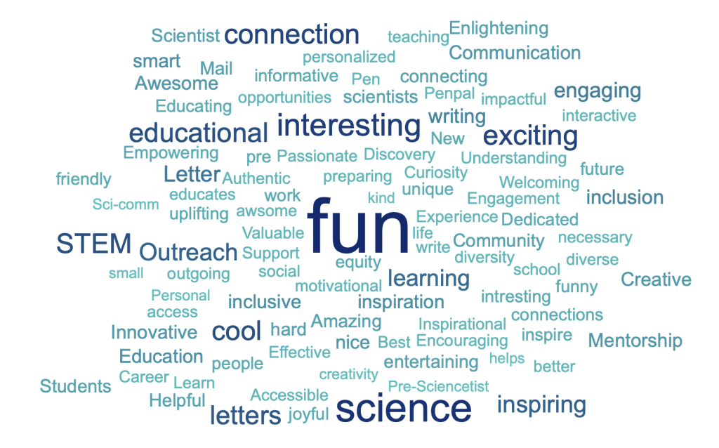 collage of words describing LPS, including fun, science, STEM, interesting, etc